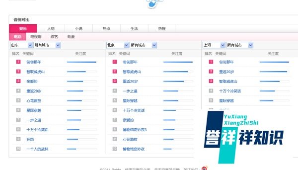 怎么使用百度风云榜