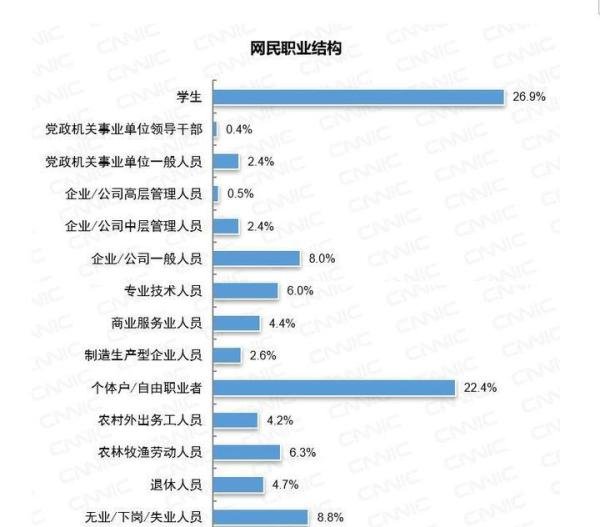 全国6.5亿网民月收入不足5000元！你月收入多少？