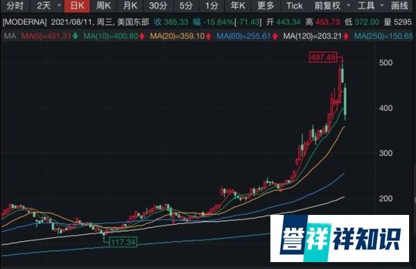 2021年8月12日 国务院：建立双减情况半月通报制度 政策推进力度大