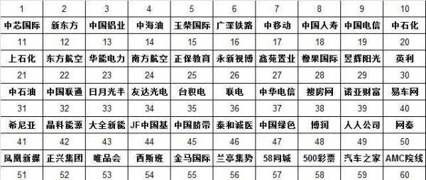 在美上市中国公司一览表（纽交所篇）