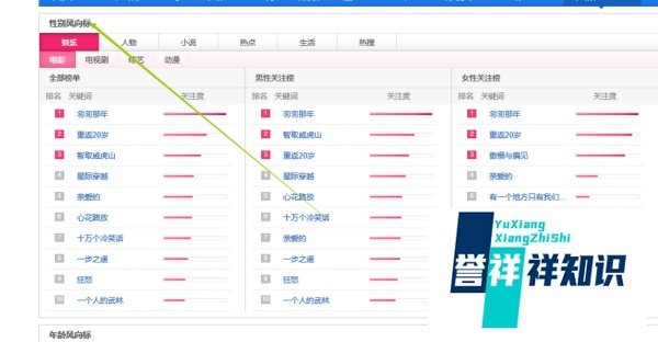 怎么使用百度风云榜