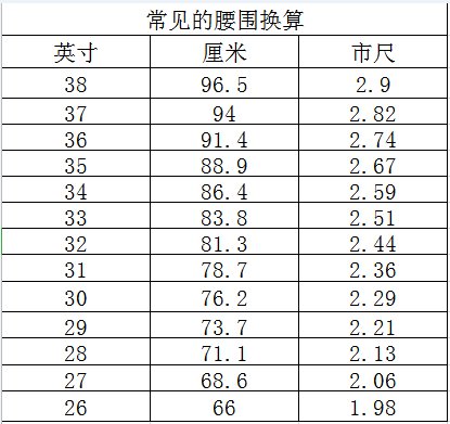 腰围74CM是多少尺寸，多少厘米？