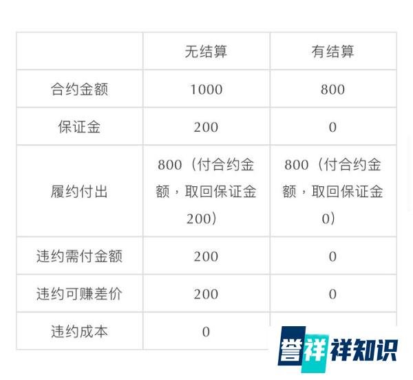 什么是期货?一篇搞懂!