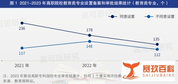 师范热降温？未来几年超百万教师即将过剩？