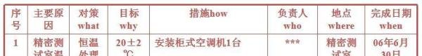 品管圈(QCC)怎么做?10大步骤举例说明