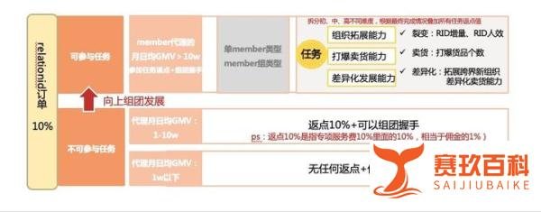 阿里妈妈联盟要多收“20%”服务费了吗？
