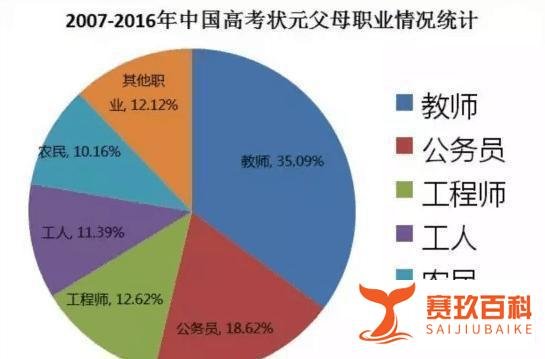 孩子入读幼儿园父母需本科学历，你还不知道？
