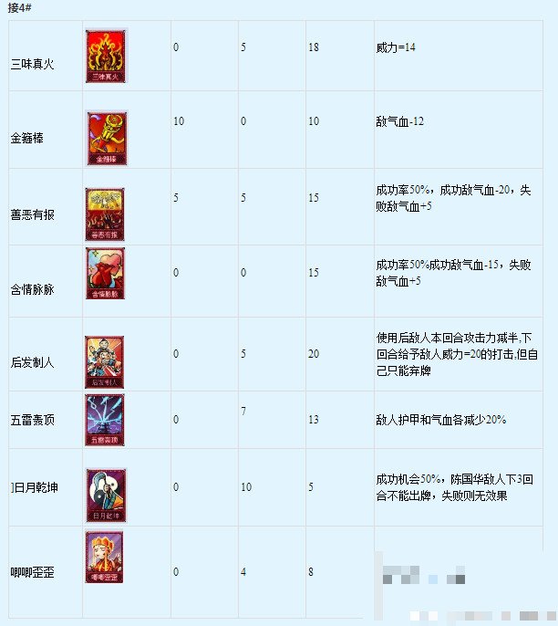 梦幻西游分期年卡和年卡区别