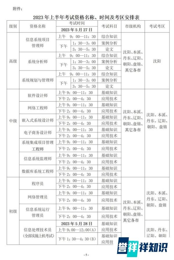 辽宁软考2023上半年报名通知已发布！