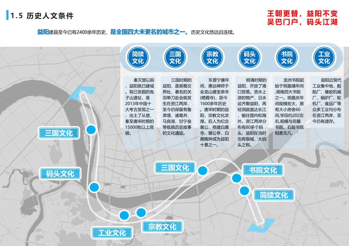 益阳是五线城市吗