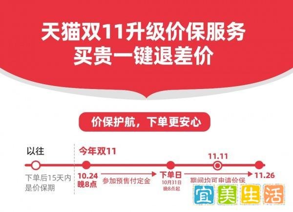 双十一某猫“官宣”支持全程保价