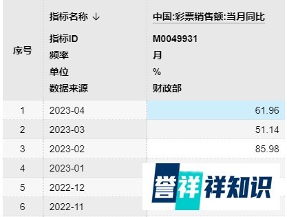 消费还没复苏，彩票先复苏了