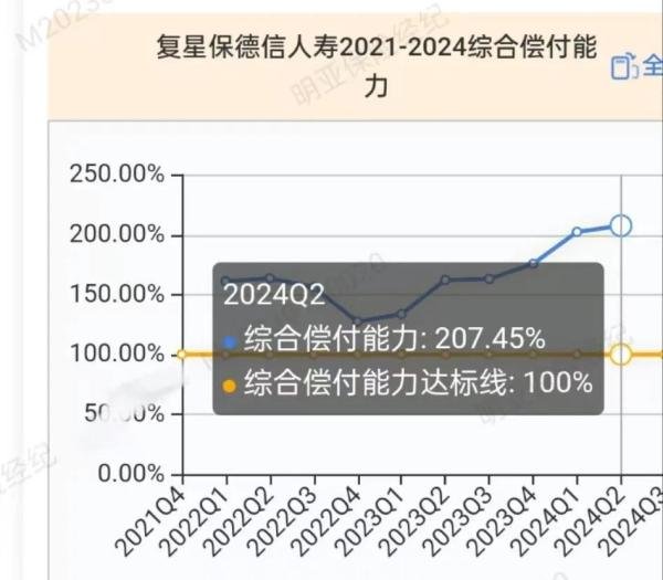 复星保德信人寿，公司怎么样，靠谱吗？