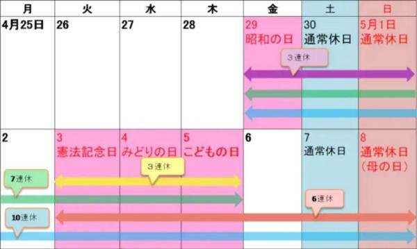 日本五一竟然可以10连休！不调休！