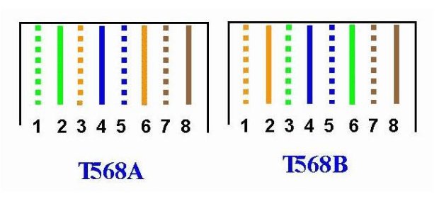 水晶头接法568A、568B是什么意思？