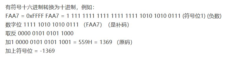 十六进制数是怎样表示的？