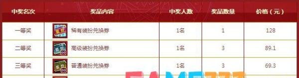 DNF幸运购物活动怎么抽奖(附官方网址?)