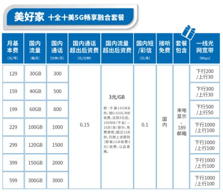 电信畅享299套餐是啥？
