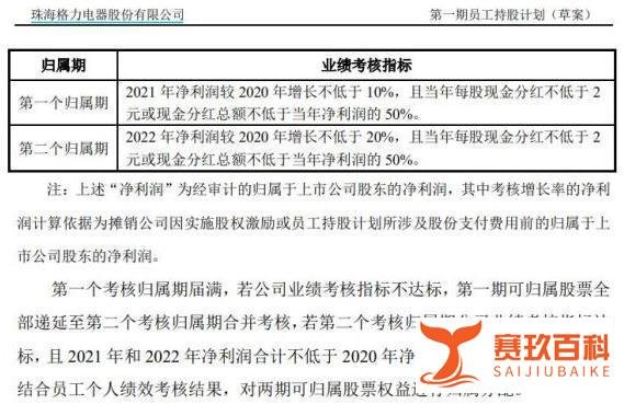 格力1.2万名员工五折买自家股票,平均每人赚25万元!董明珠员工持股计划浮盈8个亿