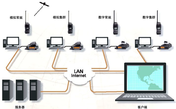 CDMA2000，CDMA，CDMA1X的区别