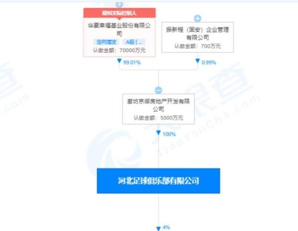 华夏幸福“二号人物”孟惊遭留置，或与足球贪腐案有关