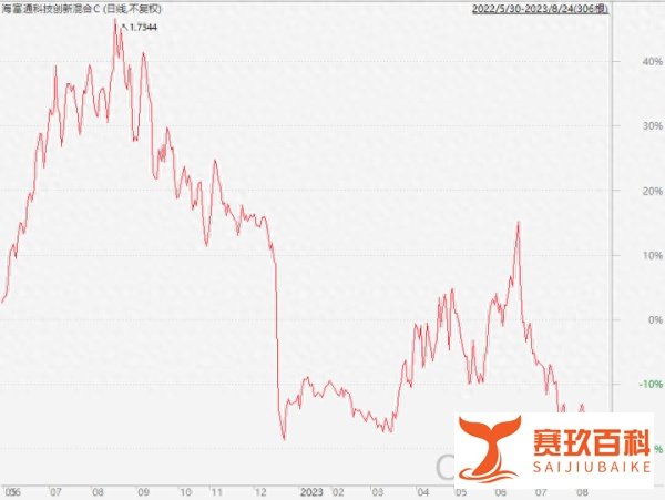 为什么说A股3000点很重要!赎回潮已经出现,跌破会有更大风险