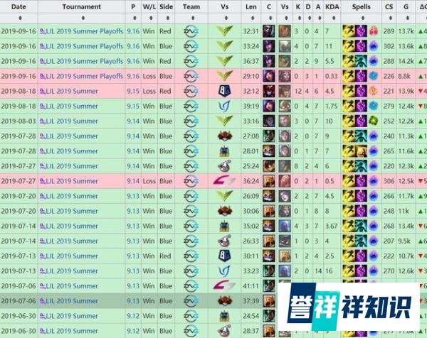 DFM科普：并非只会大发明家的日本Faker，全日本电竞的唯一希望