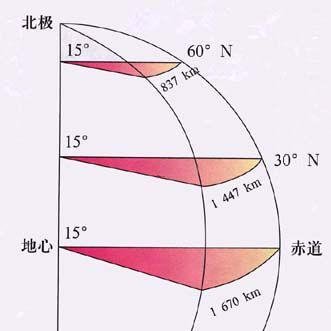 角速度的单位是什么？