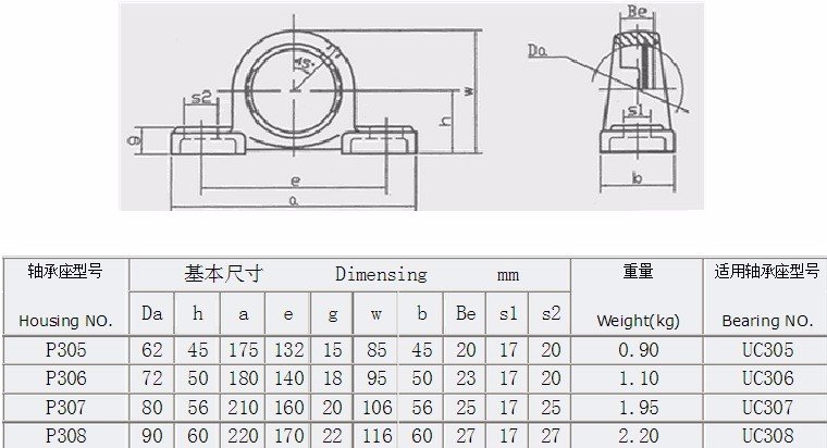 谁能告诉P308轴承座安装孔的尺寸？
