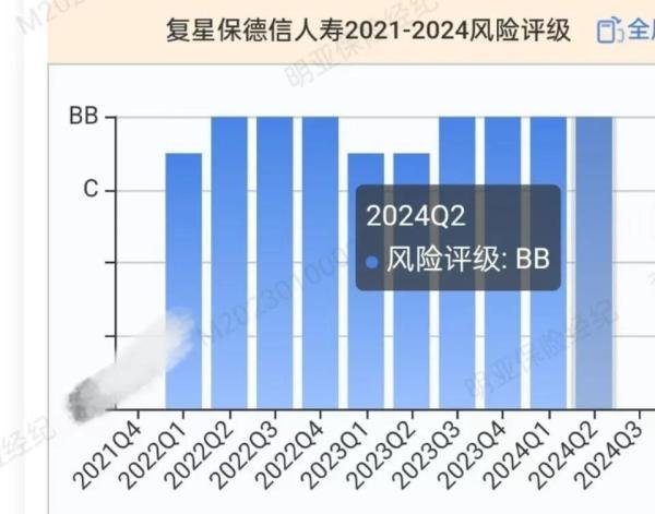 复星保德信人寿，公司怎么样，靠谱吗？