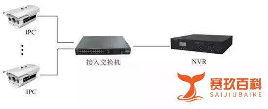 详细介绍网络视频监控系统如何安装