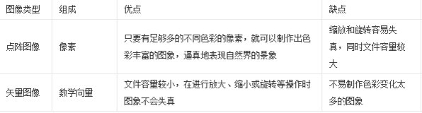 什么是位图文件,包括哪些文件?