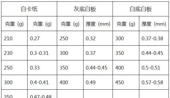 常用的纸张厚度归纳