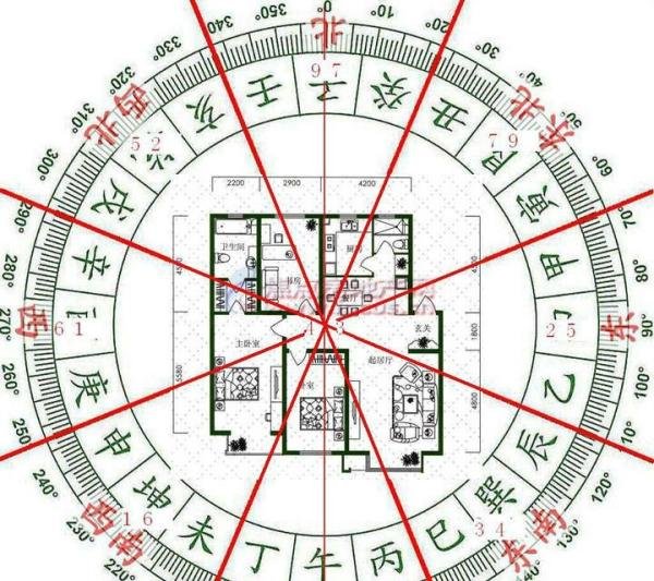 风水——什么是建筑风水学？