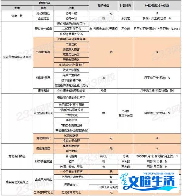 从热门事件“华为前员工被错抓251天”理清离职补偿！