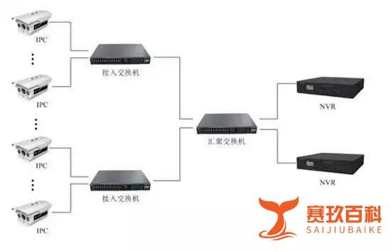详细介绍网络视频监控系统如何安装