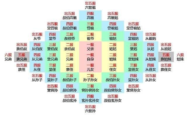 家里人老说没出三伏的亲戚？这个三伏中的一伏指的是什么？怎么算啊
