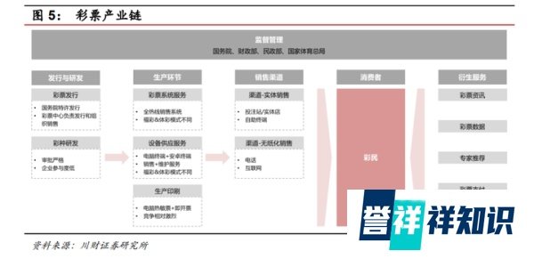 消费还没复苏，彩票先复苏了