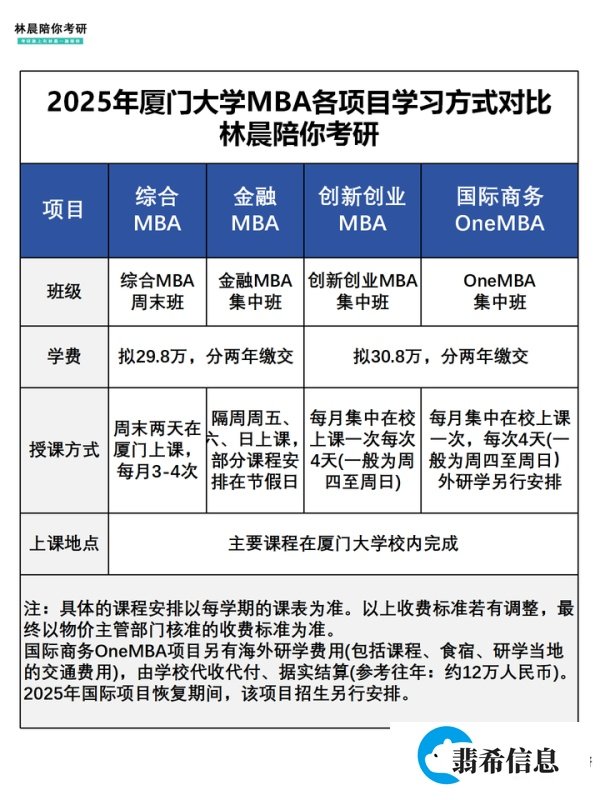 重返深圳，2025年厦门大学MBA招生启动（附2024年厦门大学MBA录取数据分析）林晨陪你考研