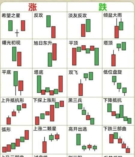 币圈小白三分钟看懂k线,从此不再一头雾水只靠运气