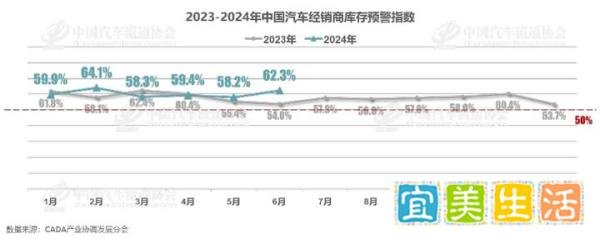晚下单一天就亏2万?BBA开始自我救赎:价格战咱们不打了!