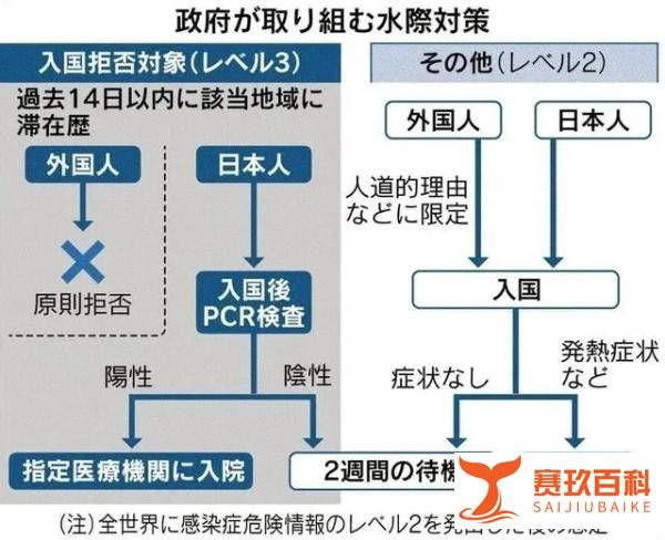 日本正式宣布“封国”:4月3日起,73国人禁止入境! 拥有永住和日配也不可以!
