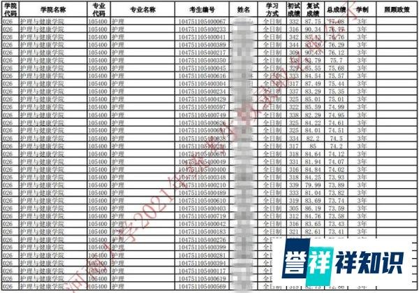 2021年考研录取名单 |河南大学(附分数线、拟录取名单)