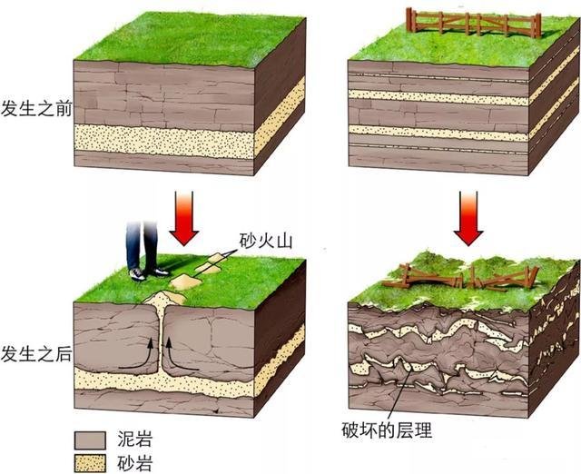 山西可能发生8级地震吗?