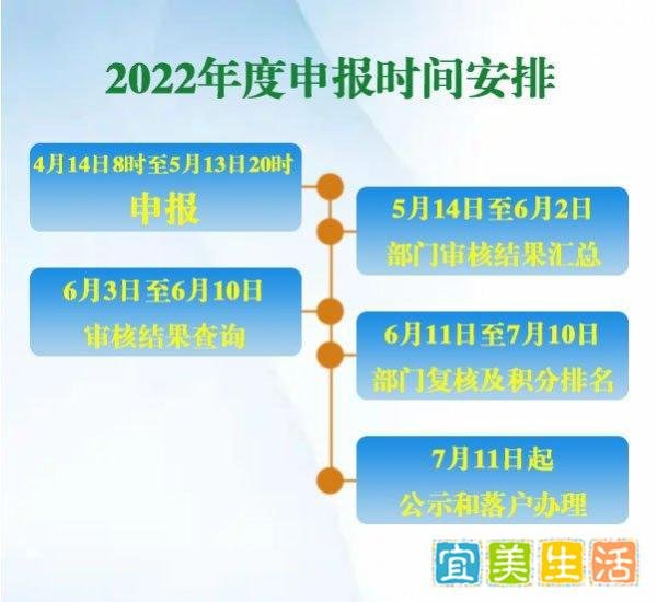 2022北京积分落户政策最新消息