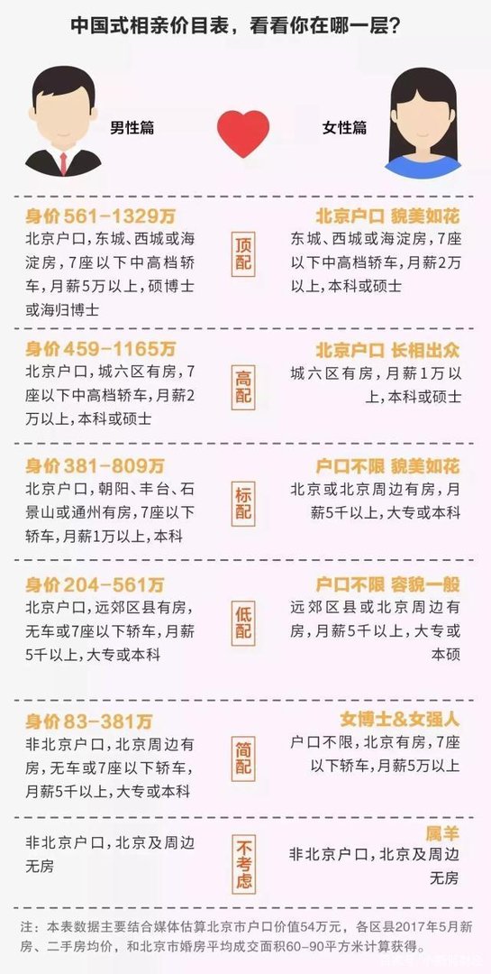 中国式相亲价目表曝光：A女配C男，是一场自欺欺人的骗局吗？