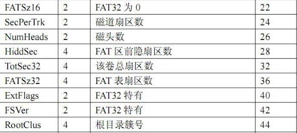 一个40G的硬盘有多大？