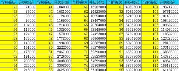 远征，礼包码、VIP价格表、攻略、福利推荐！