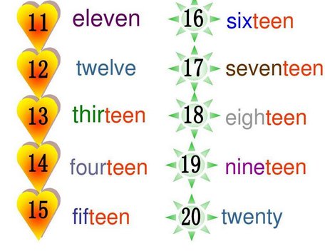 11怎么读？