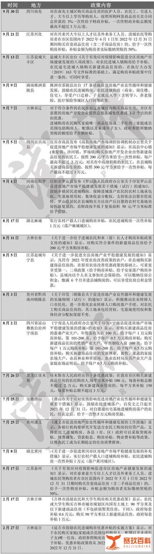 发财政补贴、给优惠政策……！多地支持农民进城购房，能见效吗？